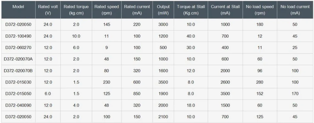 37mm Low Price Brush DC Gear Motor for Sample Handling